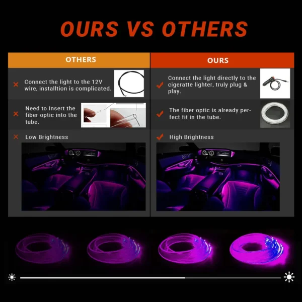 Neon LED Strip 6-in-1 APP Car Interior Ambient Light Kit, Flexible & Custom - Image 2